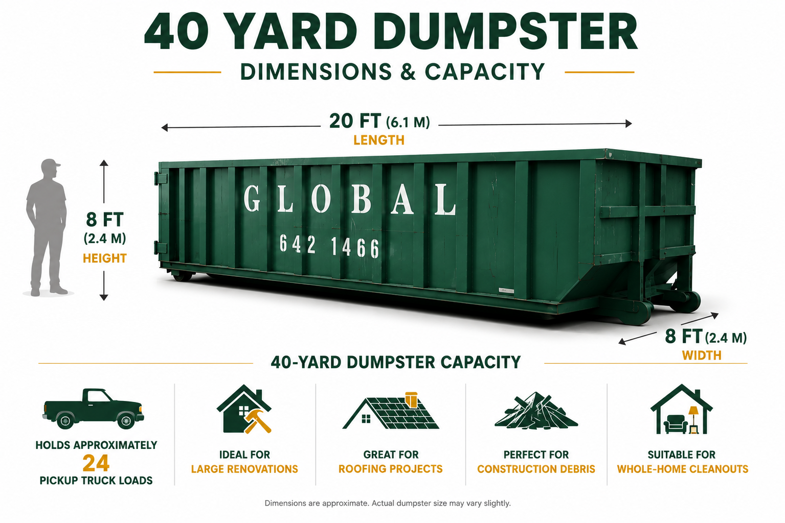 40 yard dumpster dimensions and capacity: 20 feet long, 8 feet high, 8 feet wide